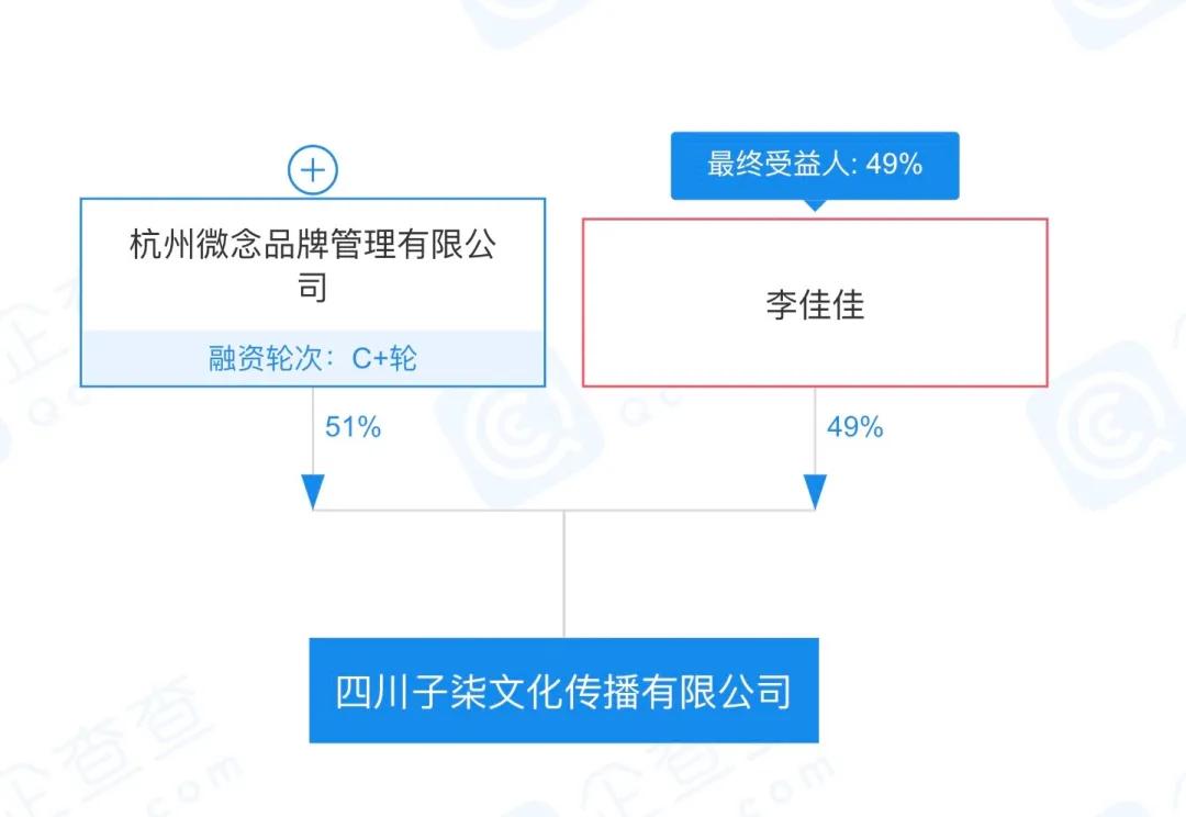 李子柒又營業了