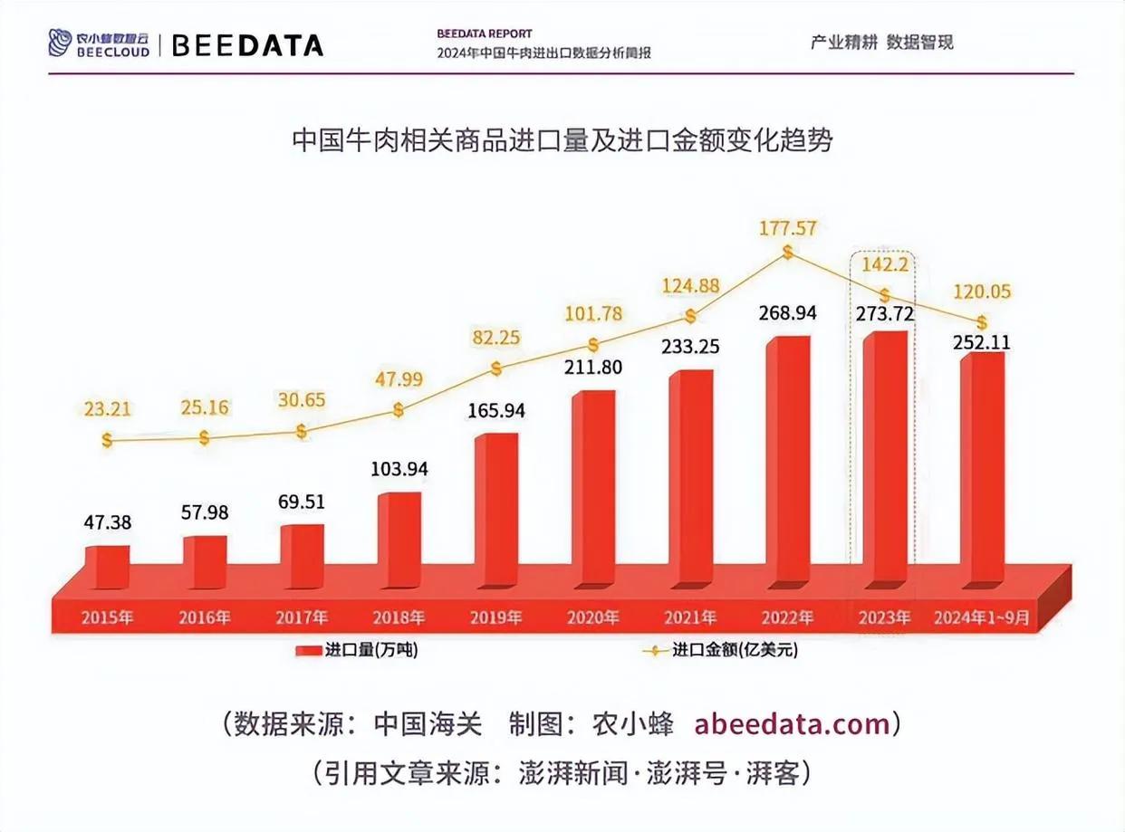 王思聰明年要開100家牛排店