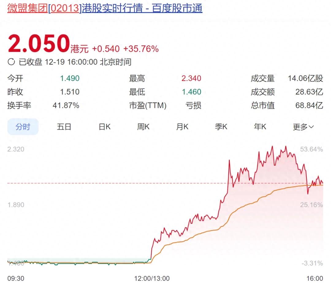 微信能送禮物了