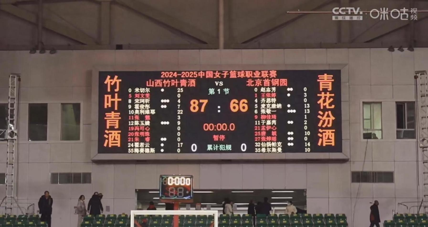 未能迎來新年三連勝 北京女籃客場不敵山西隊