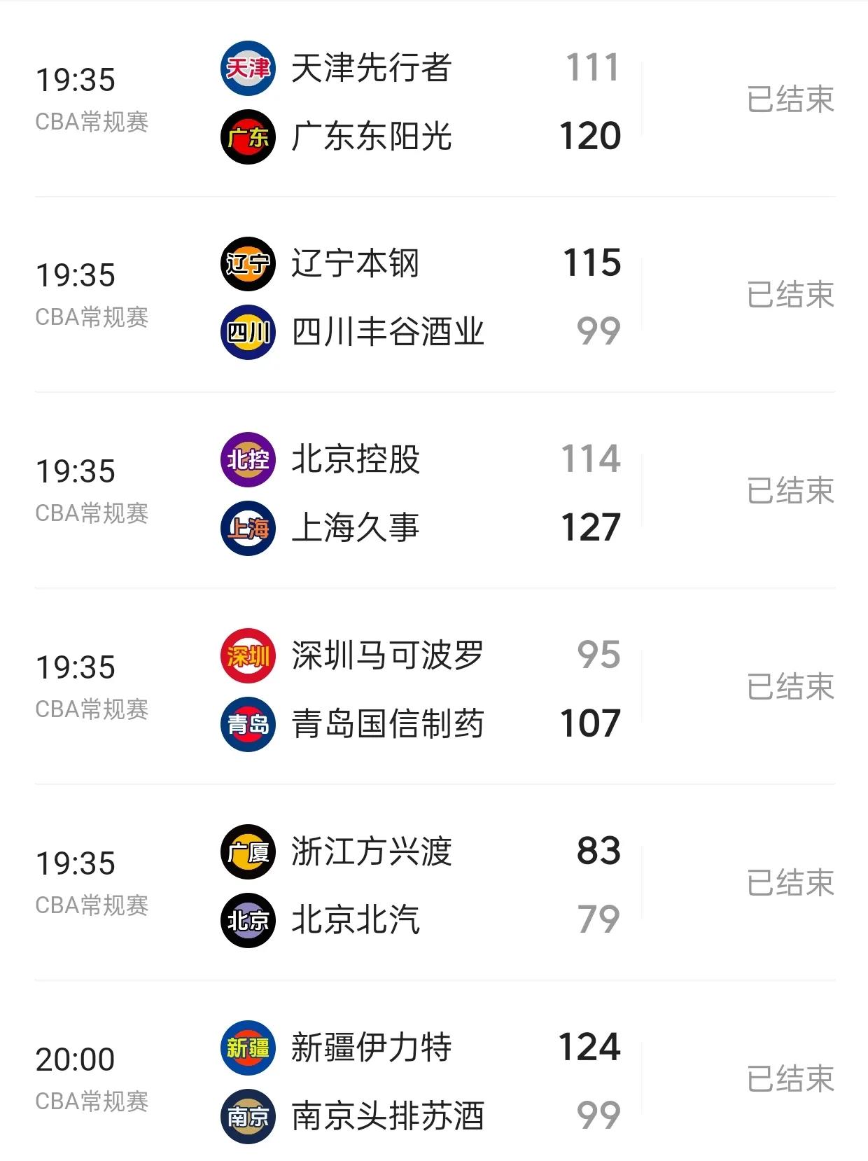 隨著廣廈逆轉北京,上海勝北控取14連勝!最新積分排名及賽事如下