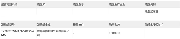 年輕人的第一臺跑車！小跑車SC01發起申報：搭載雙電機+四驅