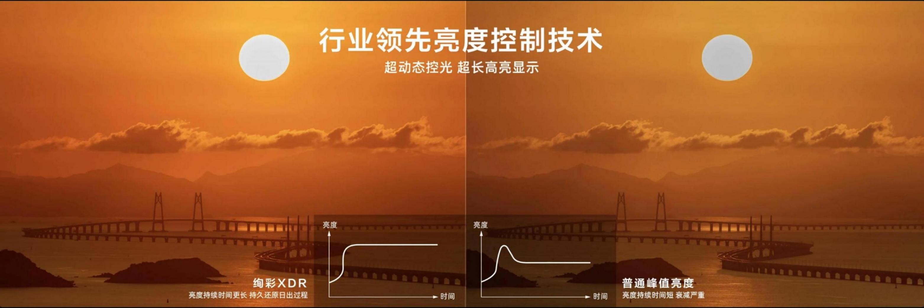 從 AI 大模型熱潮看 TCL 萬象分區的科技魅力