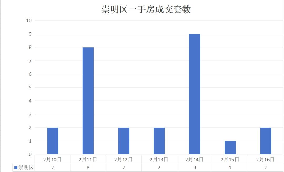 上海房地產(chǎn)市場周報 |二手房共計備案成交4708套