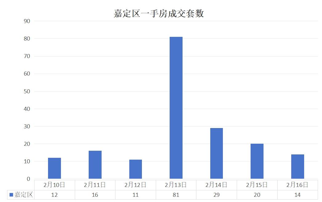 上海房地產(chǎn)市場周報 |二手房共計備案成交4708套