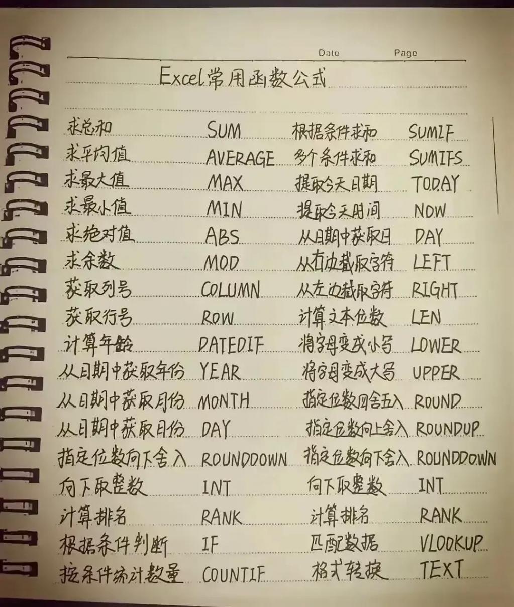 無論你的電腦基礎多么薄弱,只要你吃透這15張紙,你就是電腦高手
