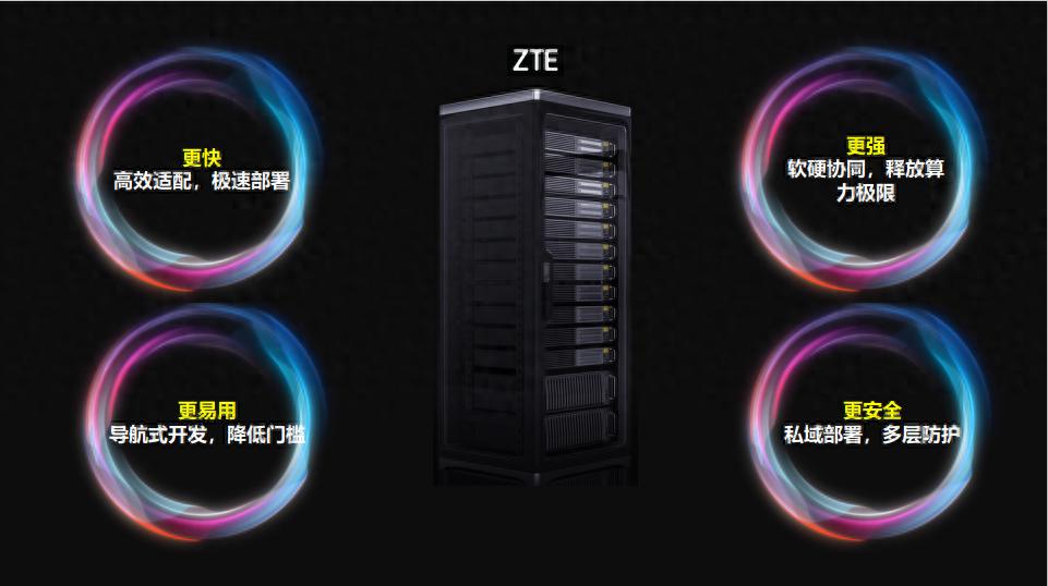 軟硬一體賦能AI普惠:中興AiCube助力企業解鎖DeepSeek潛能