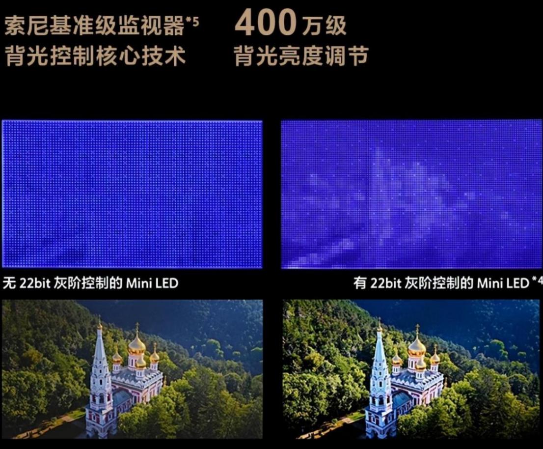 若買電視,同配置情況下,買高價(jià)索尼還是低價(jià)TCL,一文讀懂