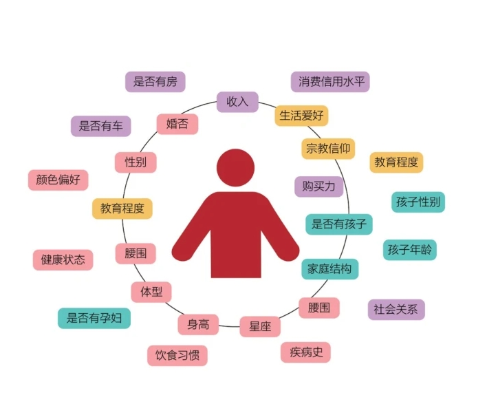 電商人必看!2025年AI三大殺手锏,轉化率飆升300%!揭秘財富密碼