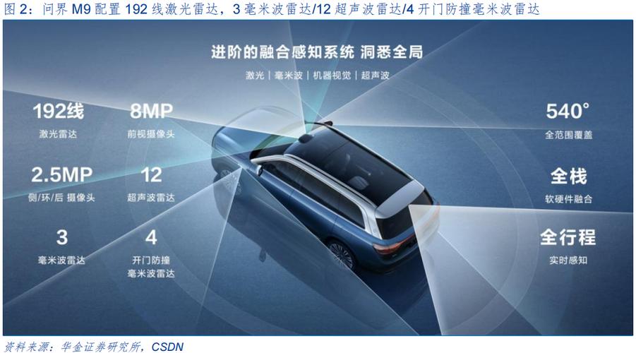 特斯拉2025終極宣戰!激光雷達成本壓至500元,華為如何接招?
