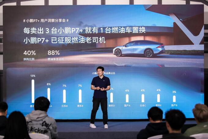 小鵬P7+用戶洞察報告:30350臺月交付量背后的“油智同價”革命
