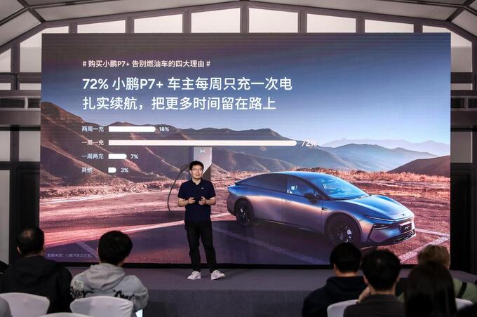 小鵬P7+用戶洞察報告:30350臺月交付量背后的“油智同價”革命