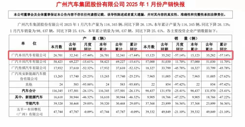 價格戰透支品牌,電動化難以推進,本田還剩多少時間?