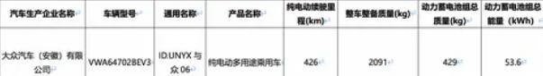 53.6度電池+231馬力!大眾ID.Unyx低配版要跟元PLUS拼刺刀?