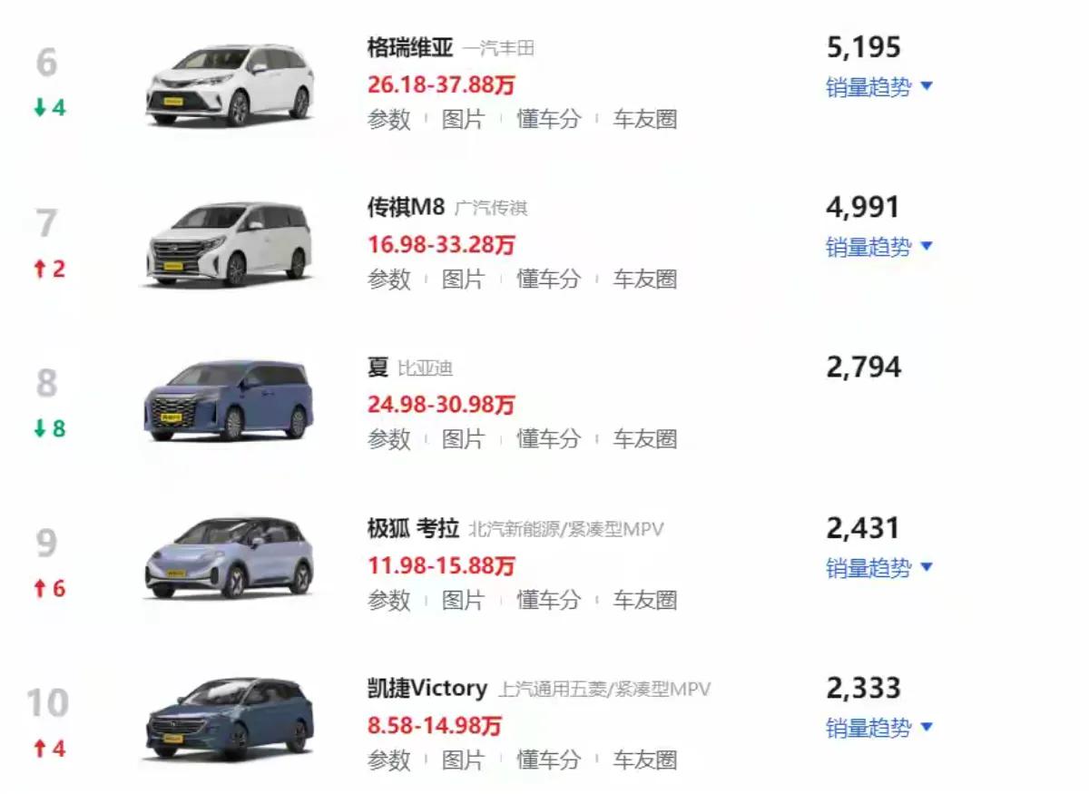 別克GL8崛起,騰勢D9領跑!2025年MPV銷量大揭秘