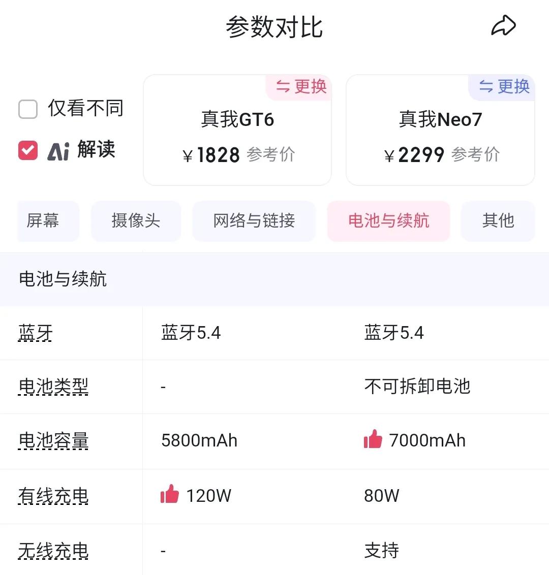 2000元檔的高性價比手機真我GT6和真我Neo7哪個更好?