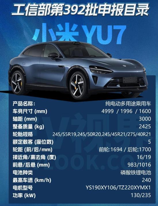 小米第二款新車(chē),外觀,內(nèi)飾,動(dòng)力全曝光!