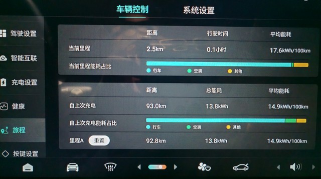 入手零跑 T03 兩個月,這些亮點超意外,2025 零跑新 T03 上市更驚艷?