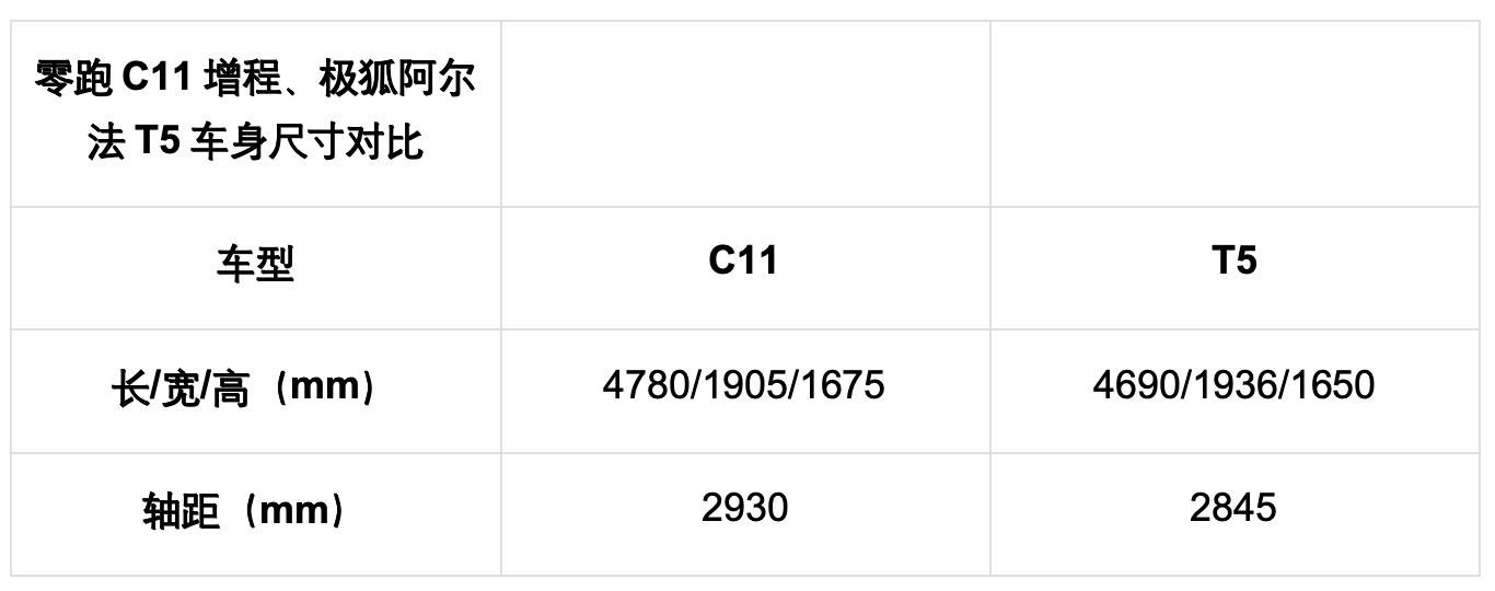 零跑C11增程對(duì)比極狐阿爾法T5,第一臺(tái)家用SUV這樣選沒毛病