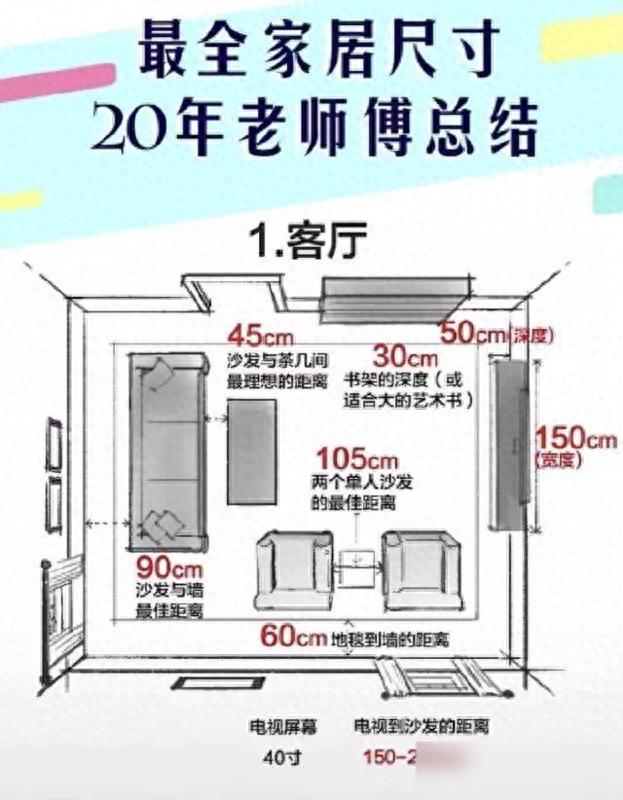 日本30年家居設計師親身總結:新房裝修不為人知的30個黃金尺寸!