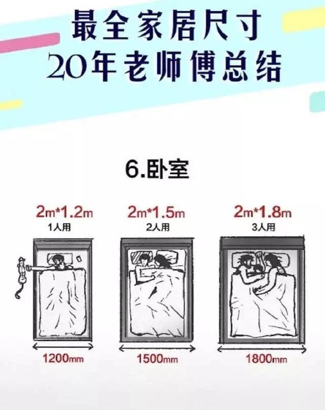 日本30年家居設計師親身總結:新房裝修不為人知的30個黃金尺寸!