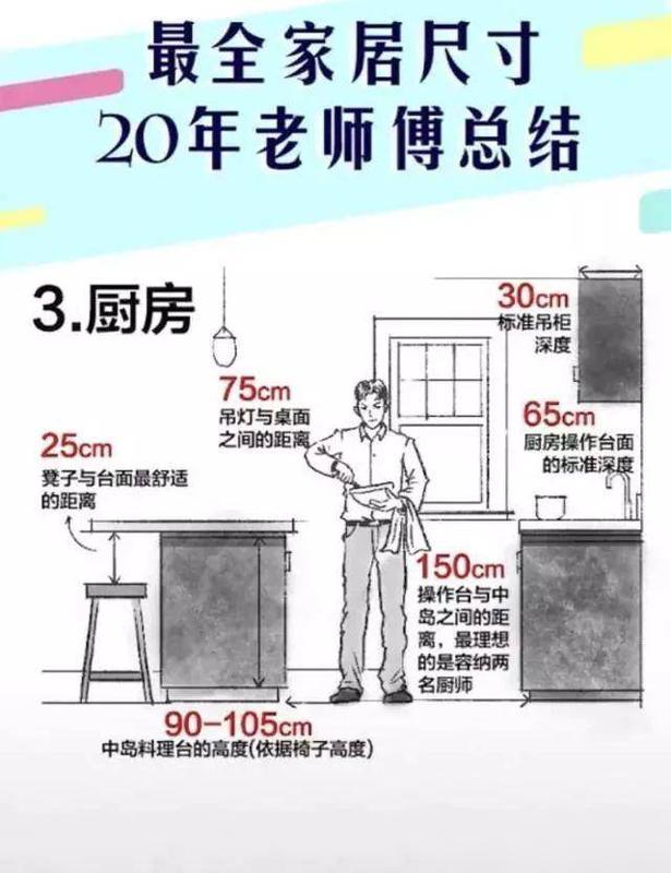 日本30年家居設計師親身總結:新房裝修不為人知的30個黃金尺寸!