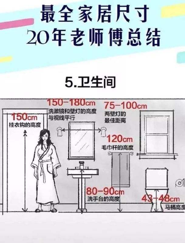 日本30年家居設計師親身總結:新房裝修不為人知的30個黃金尺寸!