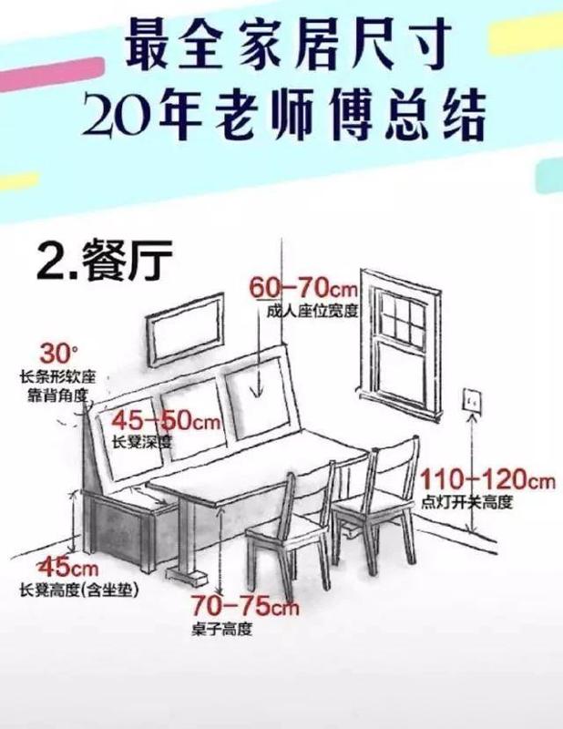 日本30年家居設計師親身總結:新房裝修不為人知的30個黃金尺寸!