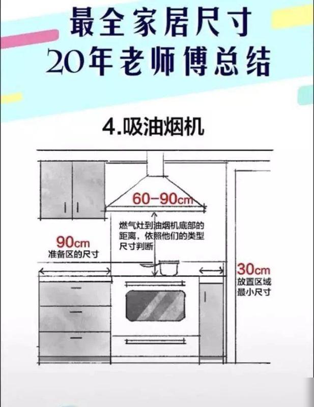 日本30年家居設計師親身總結:新房裝修不為人知的30個黃金尺寸!