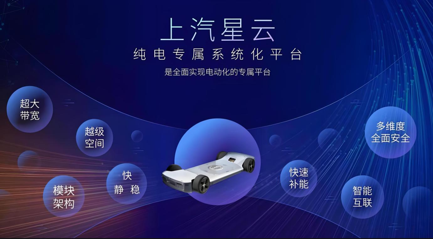 眾擎易舉,合謀宏業(yè)!上汽華為合作深評