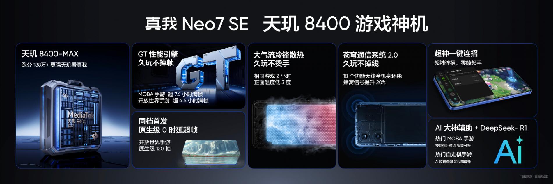 國補后1500出頭!真我Neo7 SE正式發布,能否干翻紅米Tubro 4?