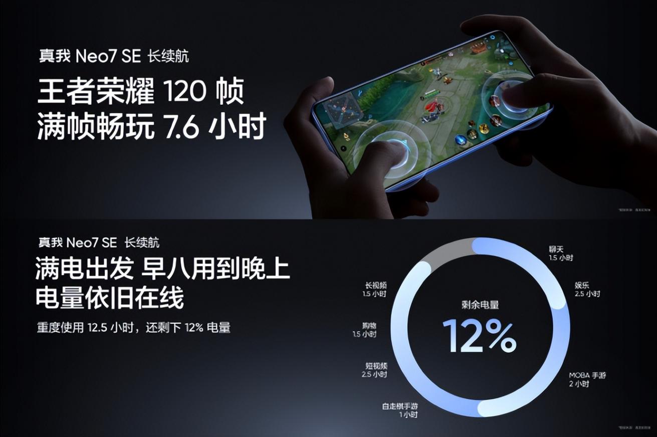 國補后1500出頭!真我Neo7 SE正式發布,能否干翻紅米Tubro 4?