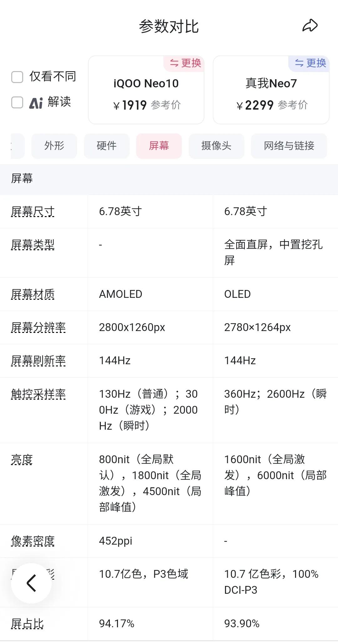 2000元檔最強性能手機iqoo neo10和真我neo7之間哪個更好