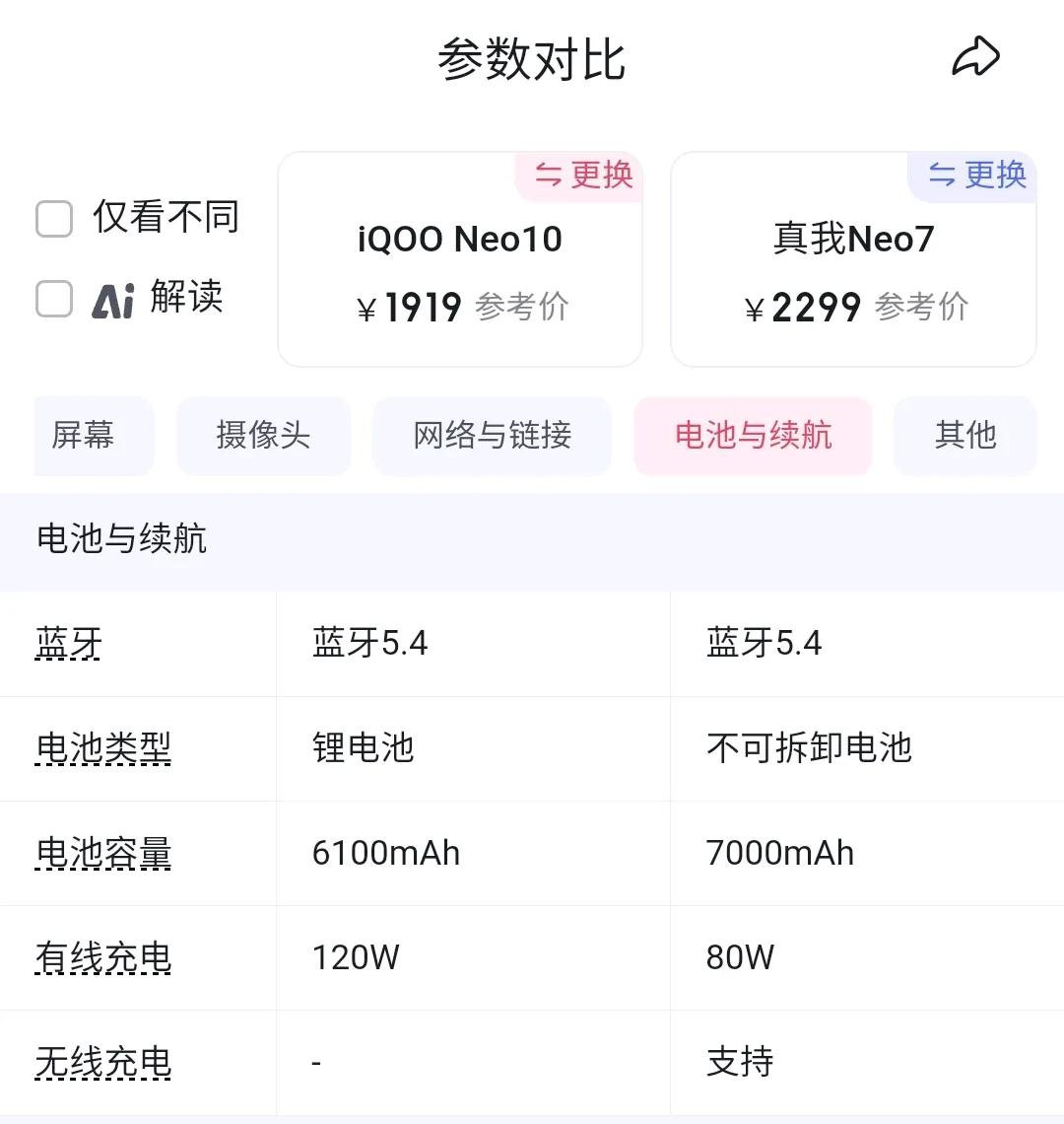 2000元檔最強性能手機iqoo neo10和真我neo7之間哪個更好