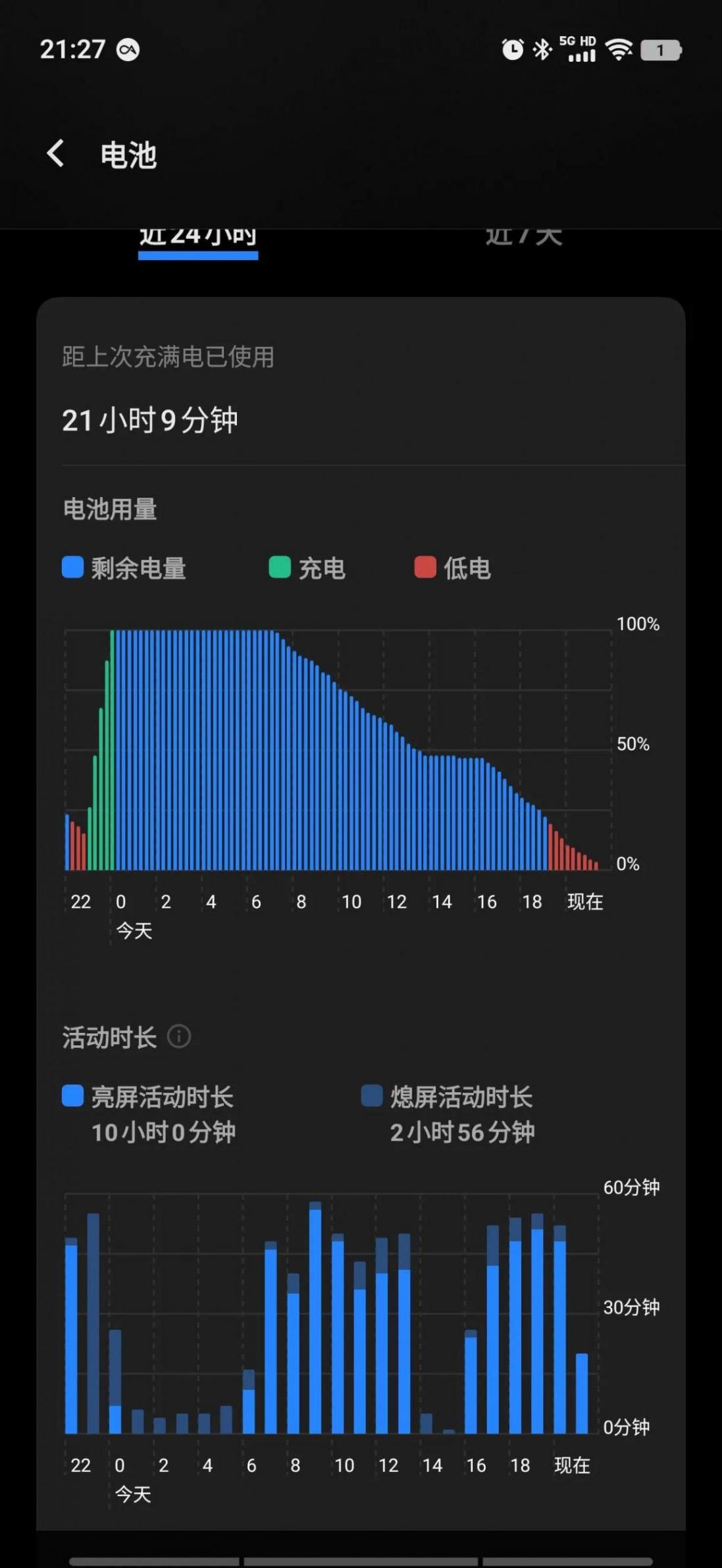 vivox200promini深度測評:天璣9400+5700mAh到底怎么樣