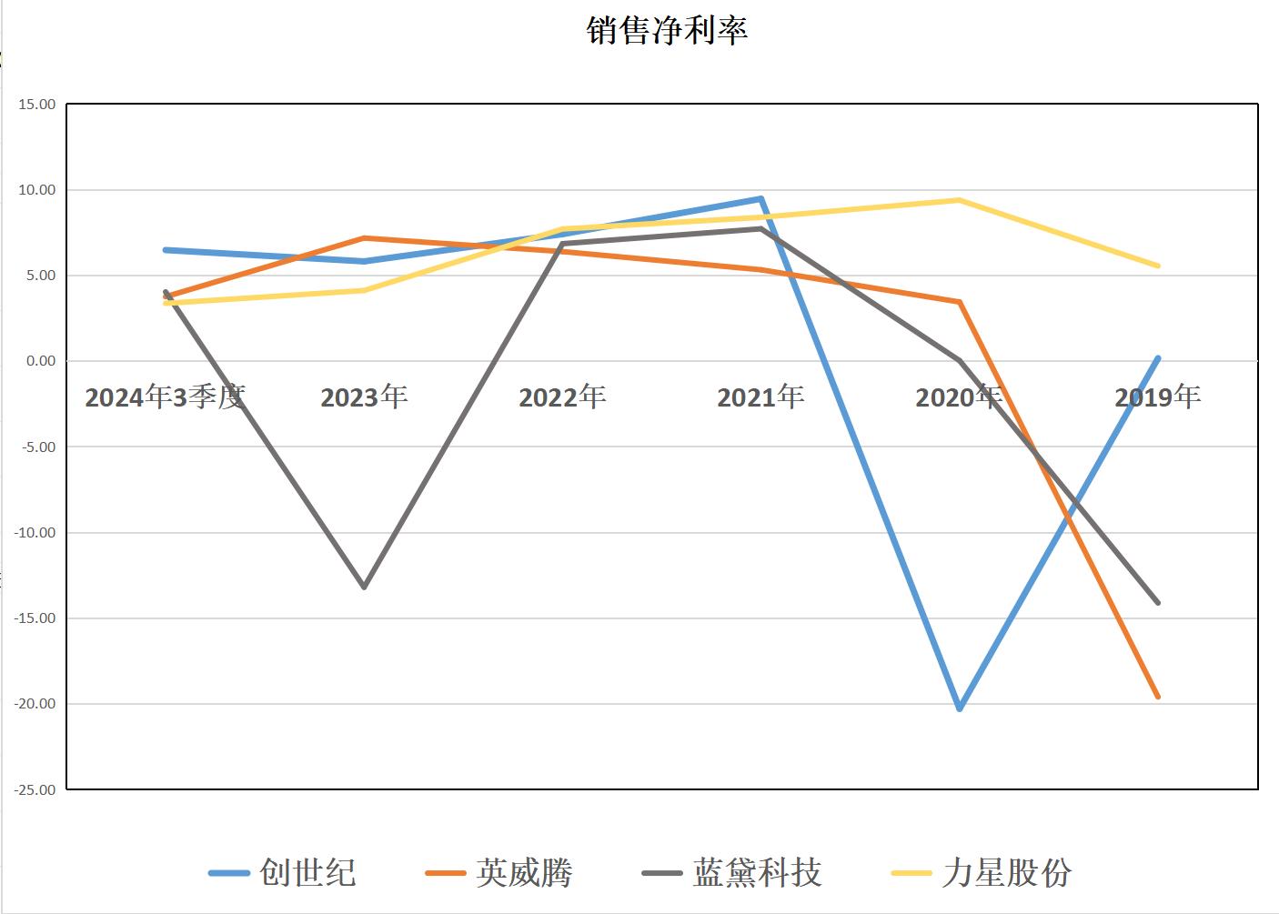 新星機器人:創世紀、英威騰、藍黛科技、力星股份,含金量誰高