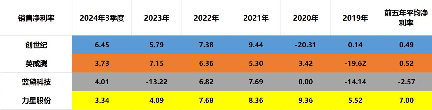 新星機器人:創世紀、英威騰、藍黛科技、力星股份,含金量誰高