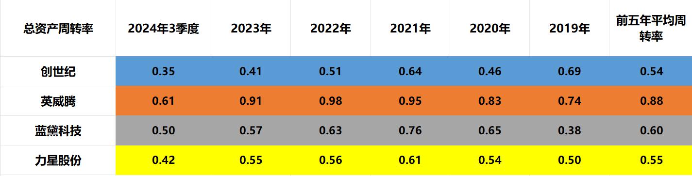 新星機器人:創世紀、英威騰、藍黛科技、力星股份,含金量誰高