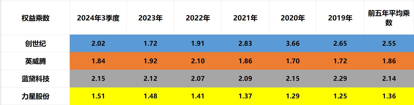 新星機器人:創世紀、英威騰、藍黛科技、力星股份,含金量誰高