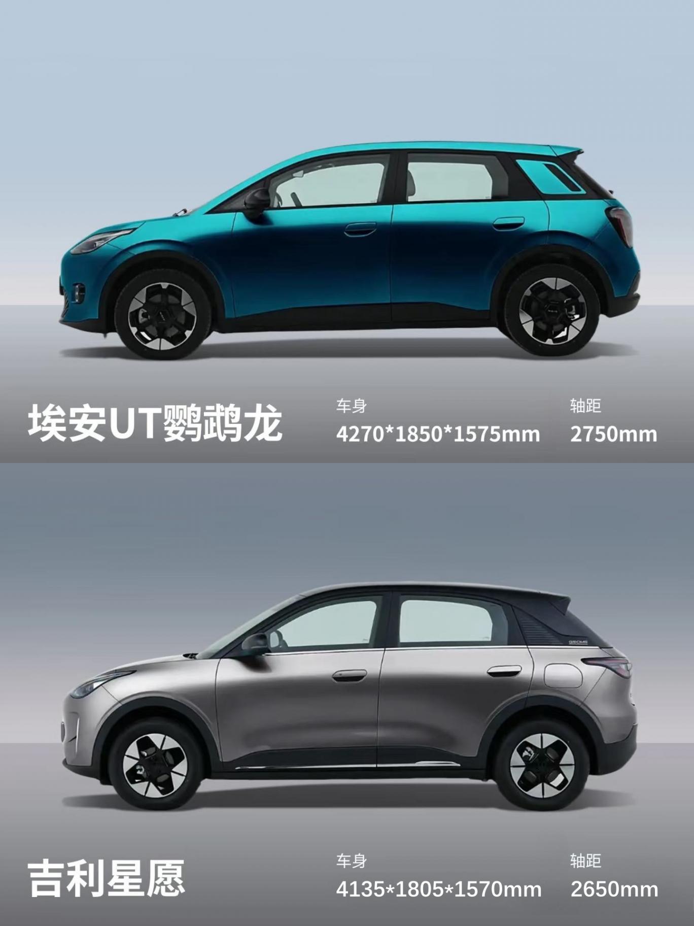 ?8萬(wàn)級(jí)電車終極對(duì)比:埃安UT VS 吉利星愿,誰(shuí)才是真香之選?