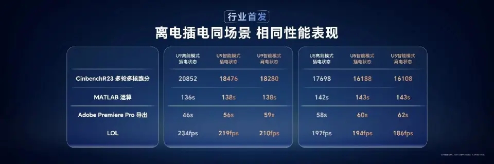 榮耀MagicBook Pro 14評測:用手機思維造電腦,續航性能雙殺蘋果?