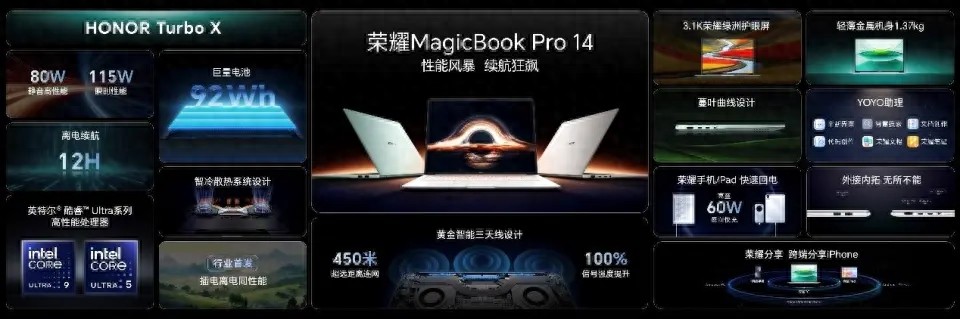 榮耀MagicBook Pro 14評測:用手機思維造電腦,續航性能雙殺蘋果?