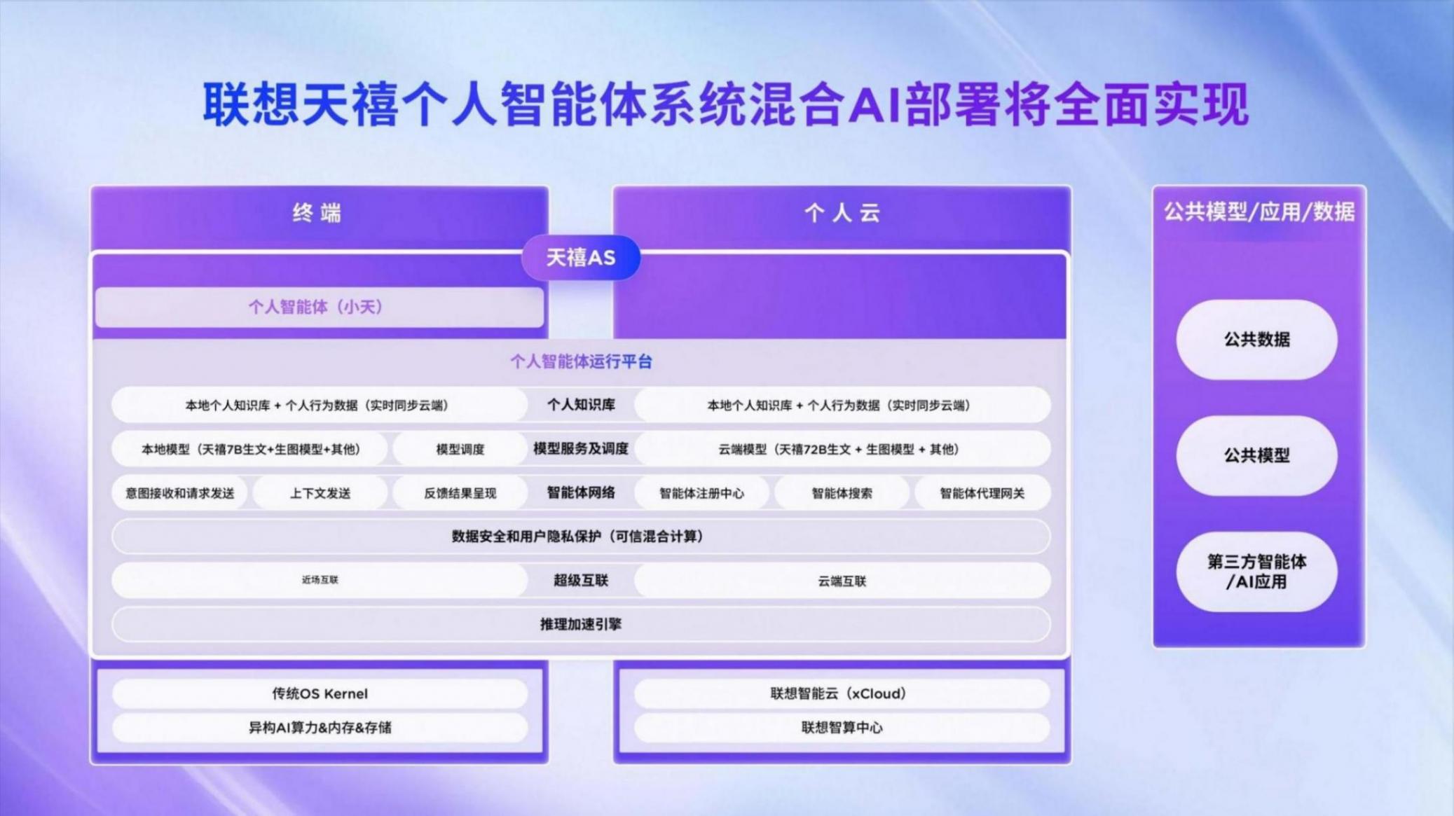 深度融合DeepSeek端側大模型,聯想天禧AS能力獲得重大升級