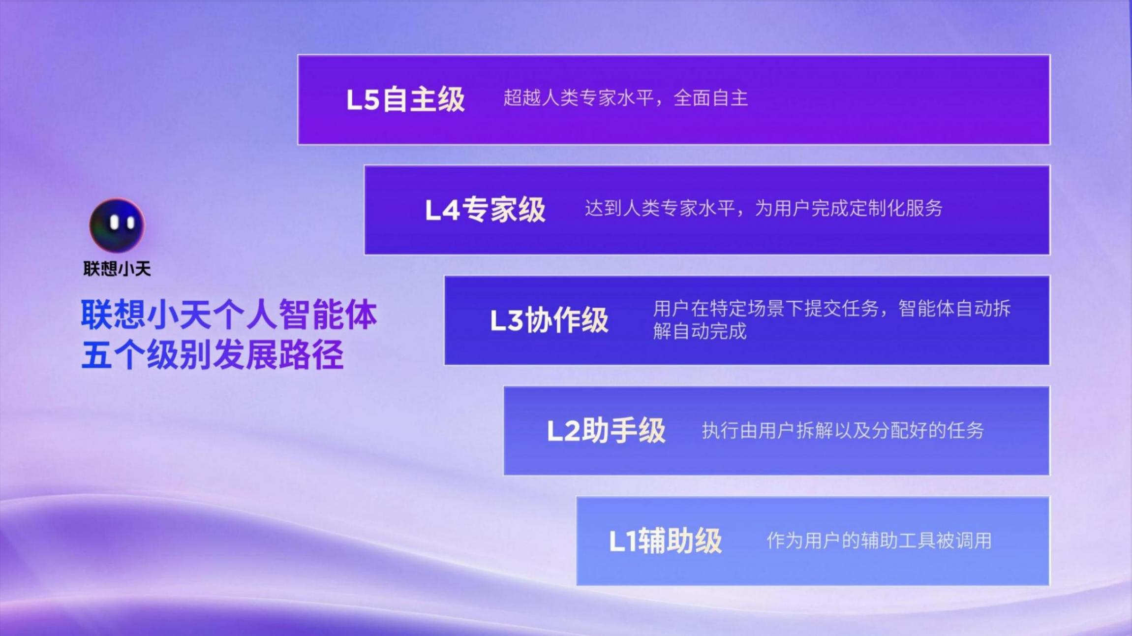 深度融合DeepSeek端側大模型,聯想天禧AS能力獲得重大升級