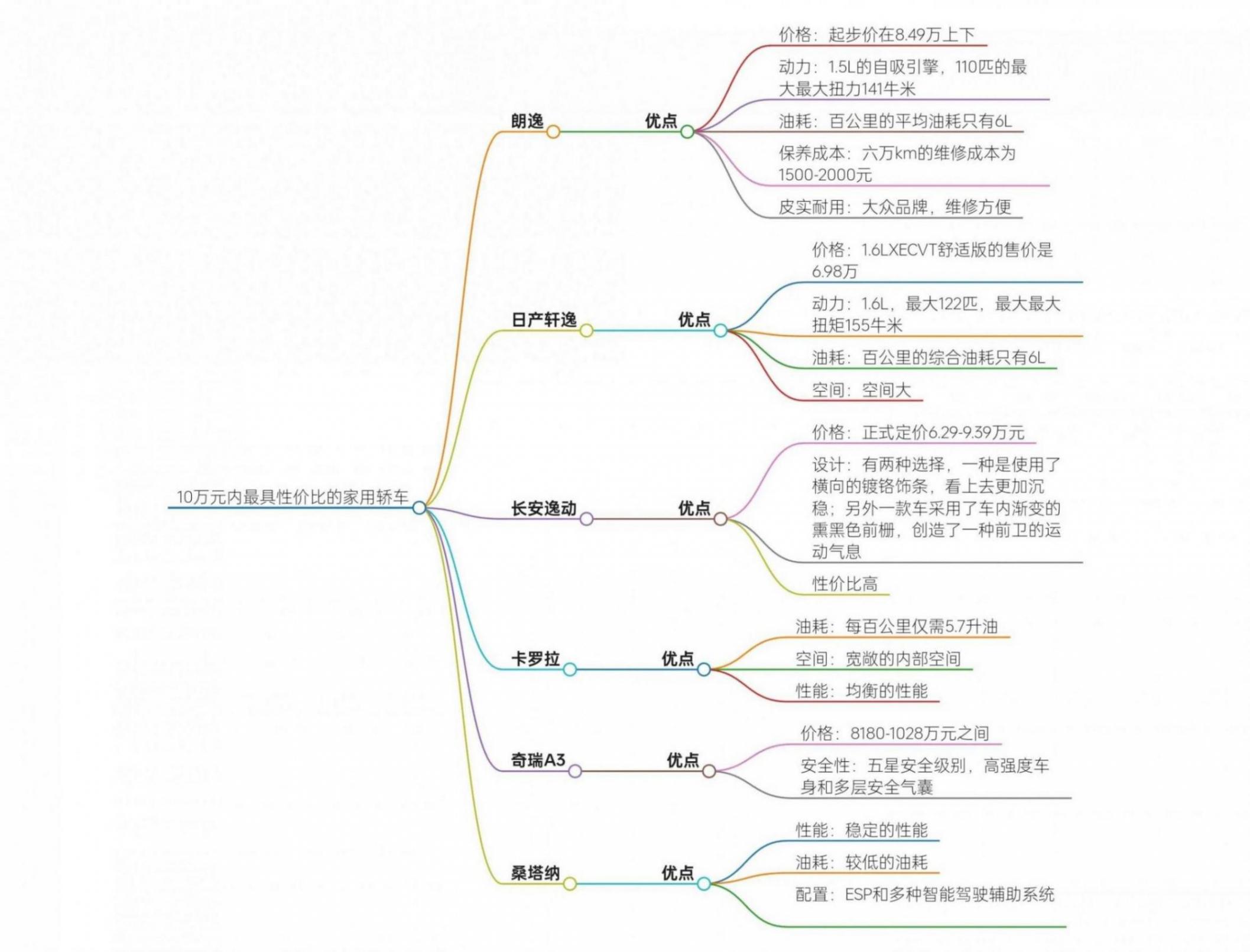 目前10萬元內最具性價比的家用轎車,看看你的愛車有沒上榜