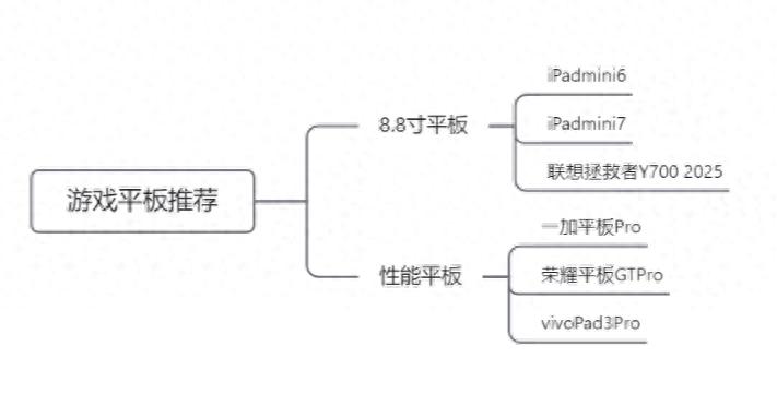 游戲平板巔峰推薦:小屏幕+超強性能