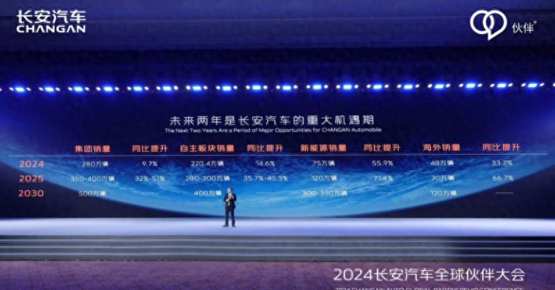 “狂飆新賽道”長安汽車新規劃飛行汽車機器人這是要 “上天入地”
