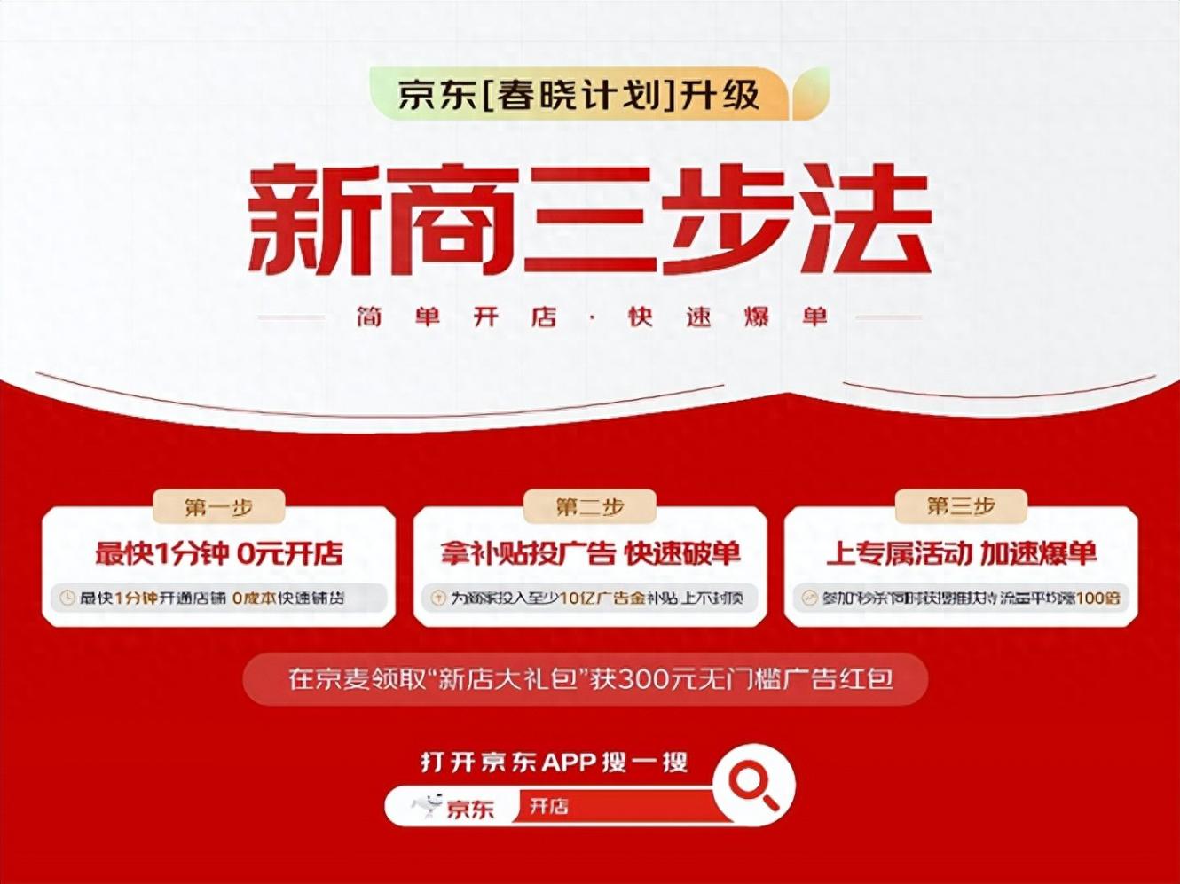 京東“春曉計劃”升級 推出新店專屬活動讓商家流量平均增長100倍