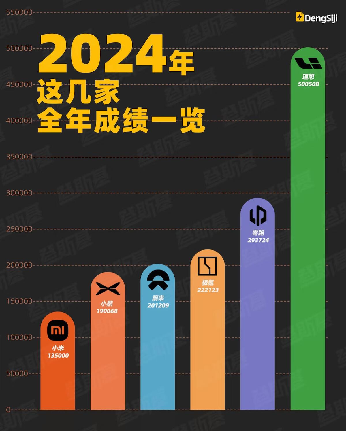 強(qiáng)強(qiáng)聯(lián)手!零跑汽車(chē)與中國(guó)一汽官宣合作,這次也是“技術(shù)服人”?