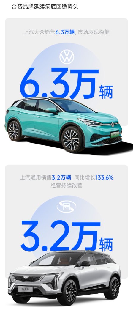 上汽集團銷量回暖背后的戰略密碼:改革與創新雙輪驅動下全面復蘇
